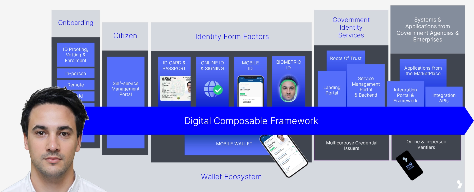 Interfase_Digital_Government_Framework